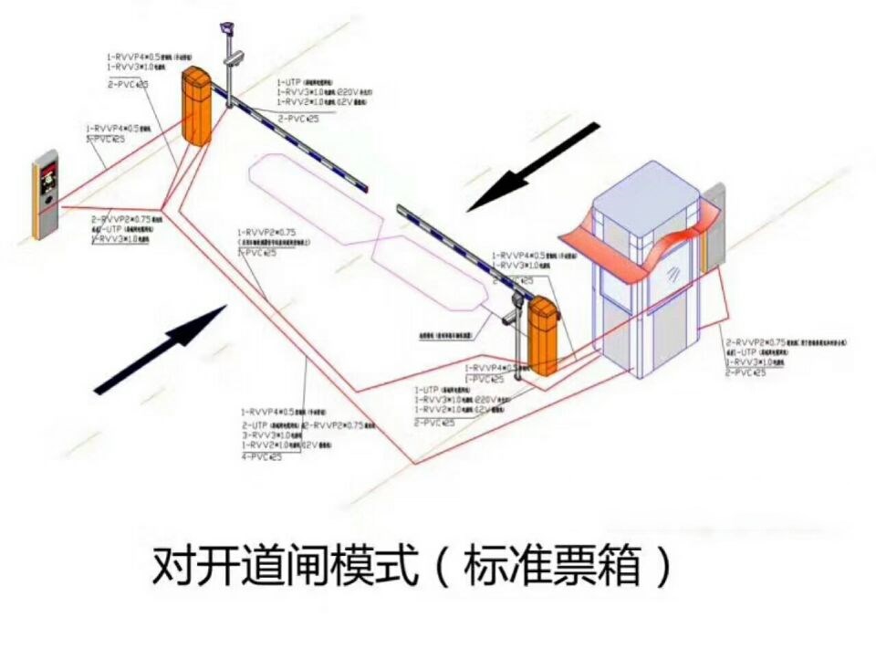 新晃县对开道闸单通道收费系统