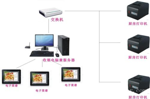 新晃县收银系统六号