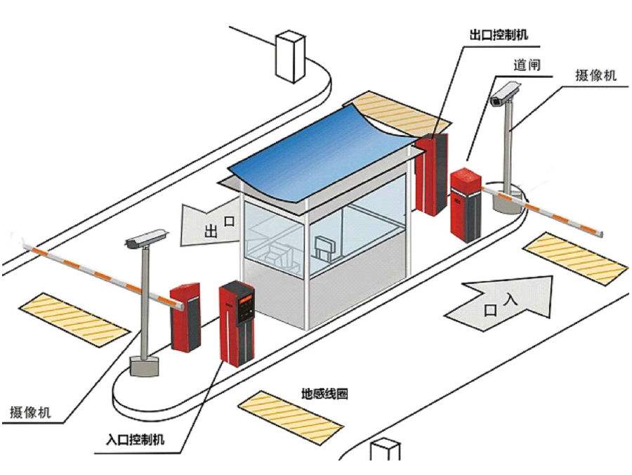 新晃县标准双通道刷卡停车系统安装示意